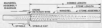 Diagram of Superior Type 2-stone honing system